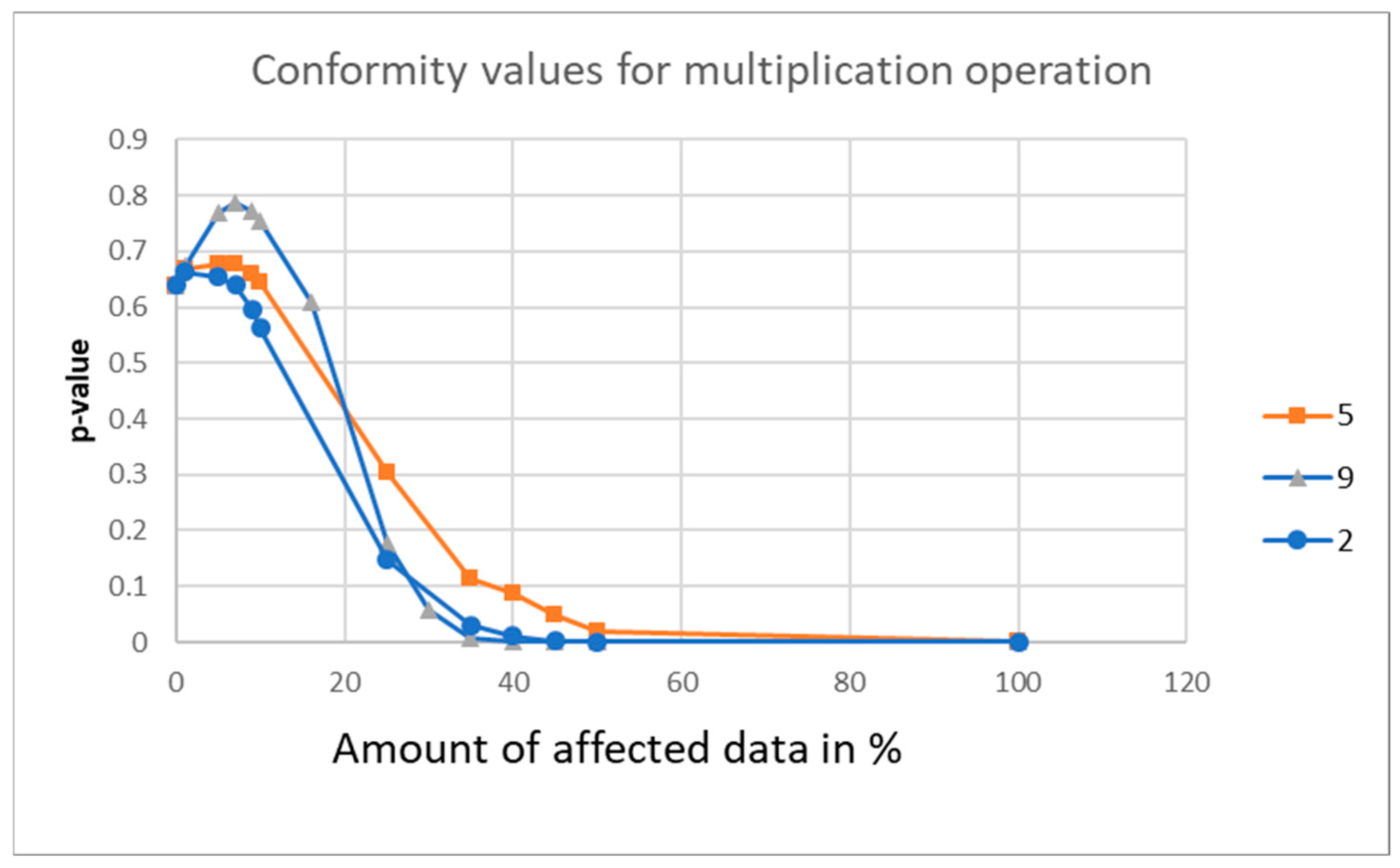 Axioms 14 00273 g007