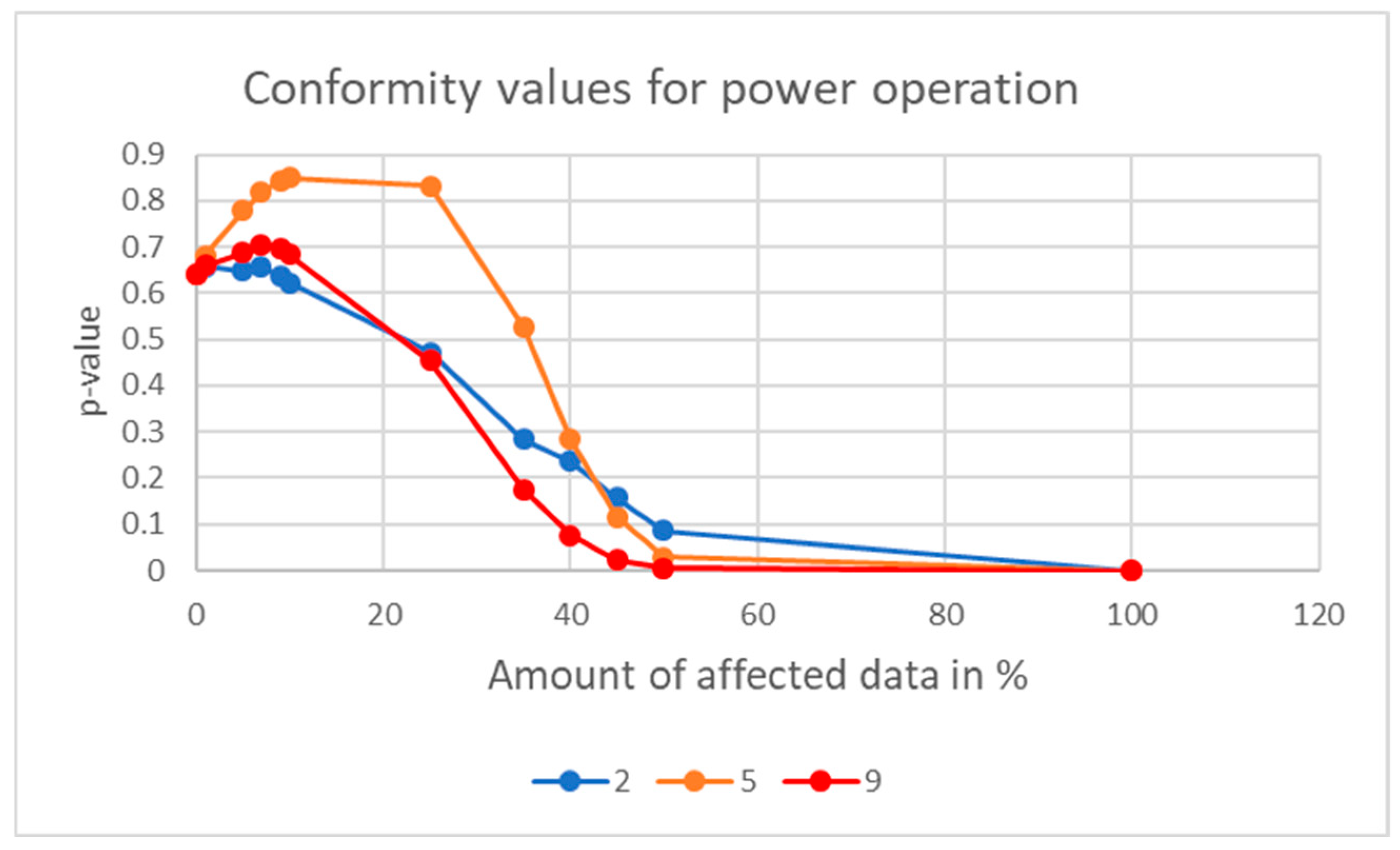 Axioms 14 00273 g008