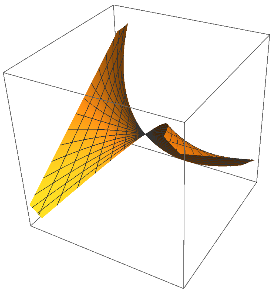Axioms 14 00279 g006