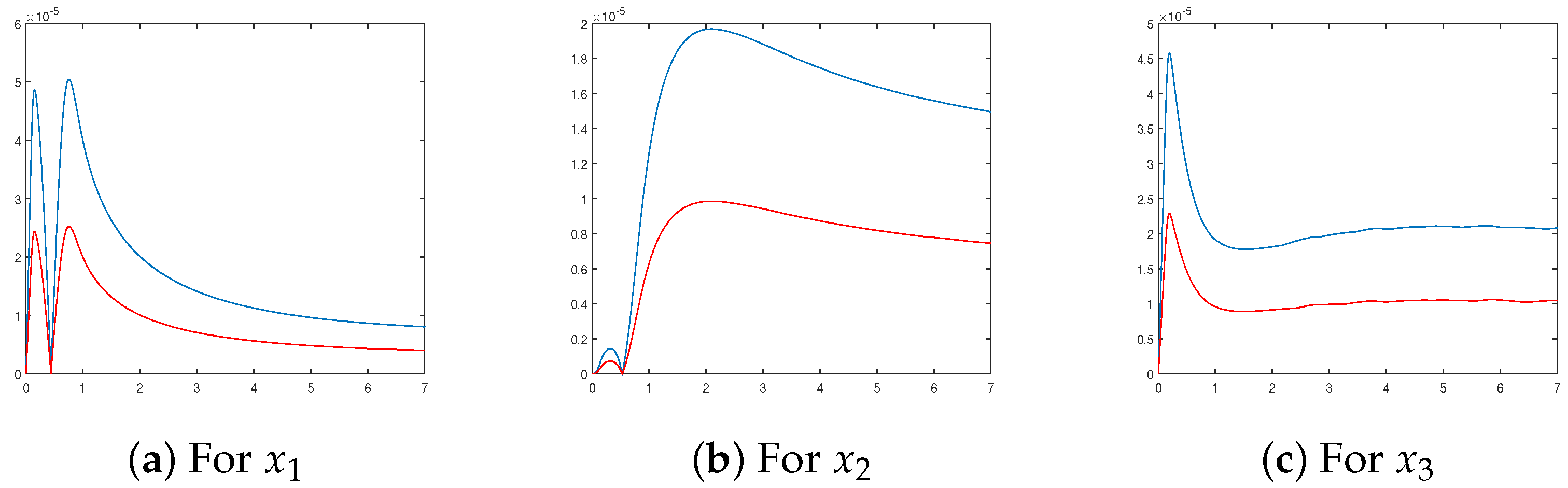 Axioms 14 00299 g008