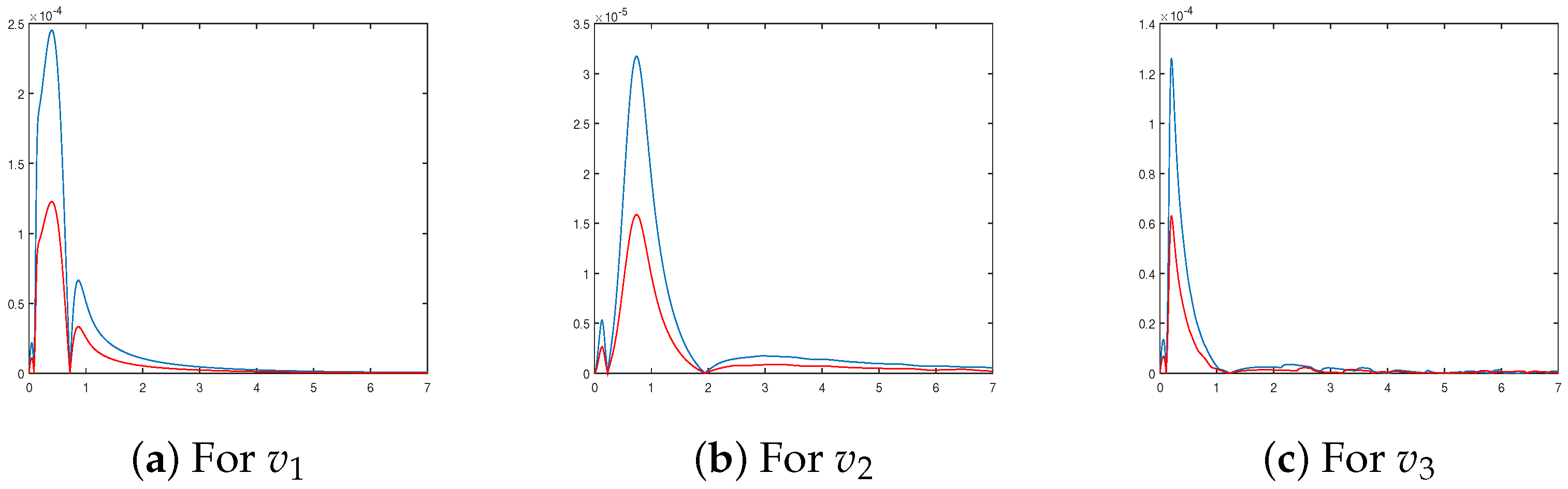 Axioms 14 00299 g009