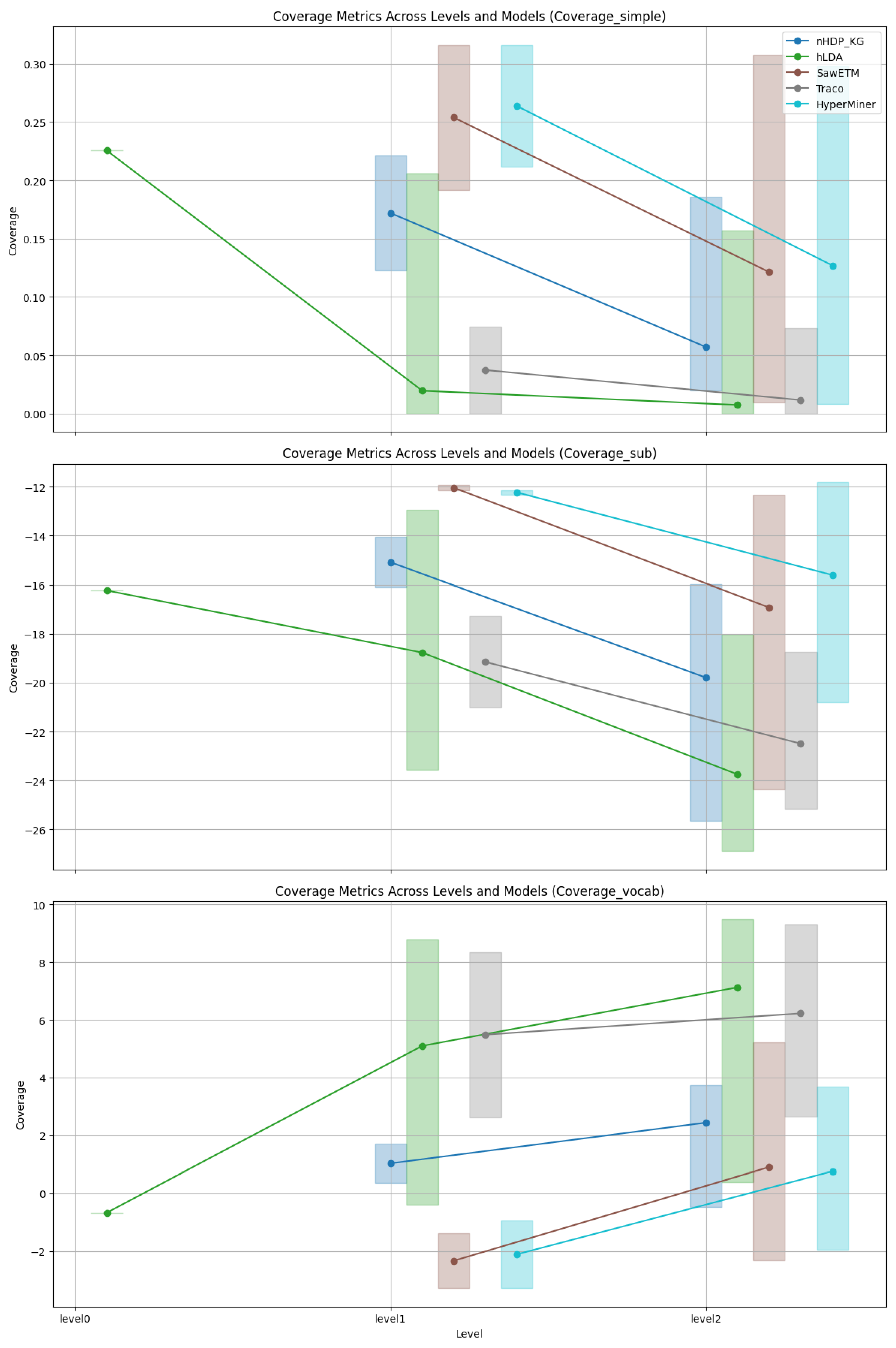 Axioms 14 00300 g003 Axioms 14 00300 g003