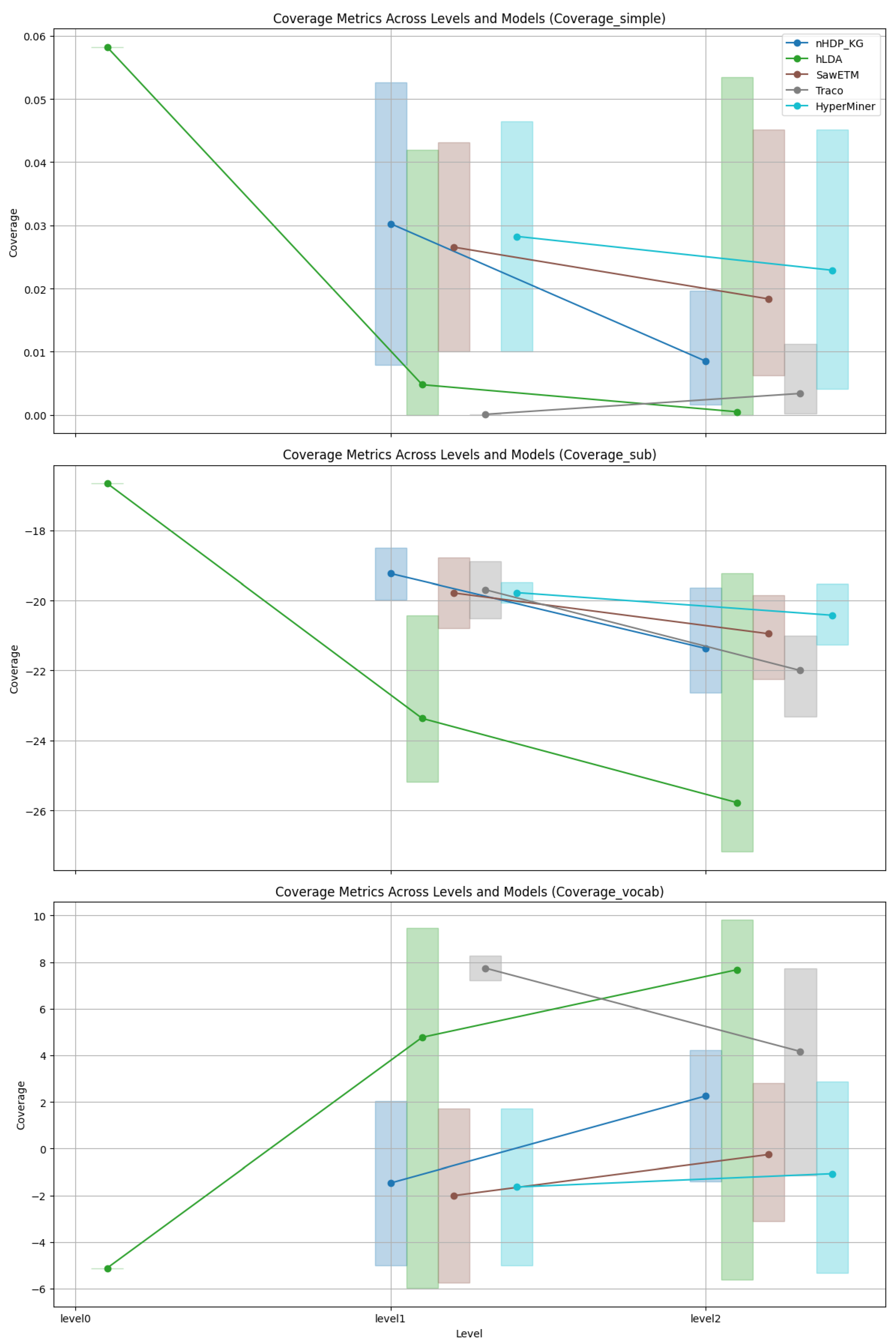 Axioms 14 00300 g006 Axioms 14 00300 g006