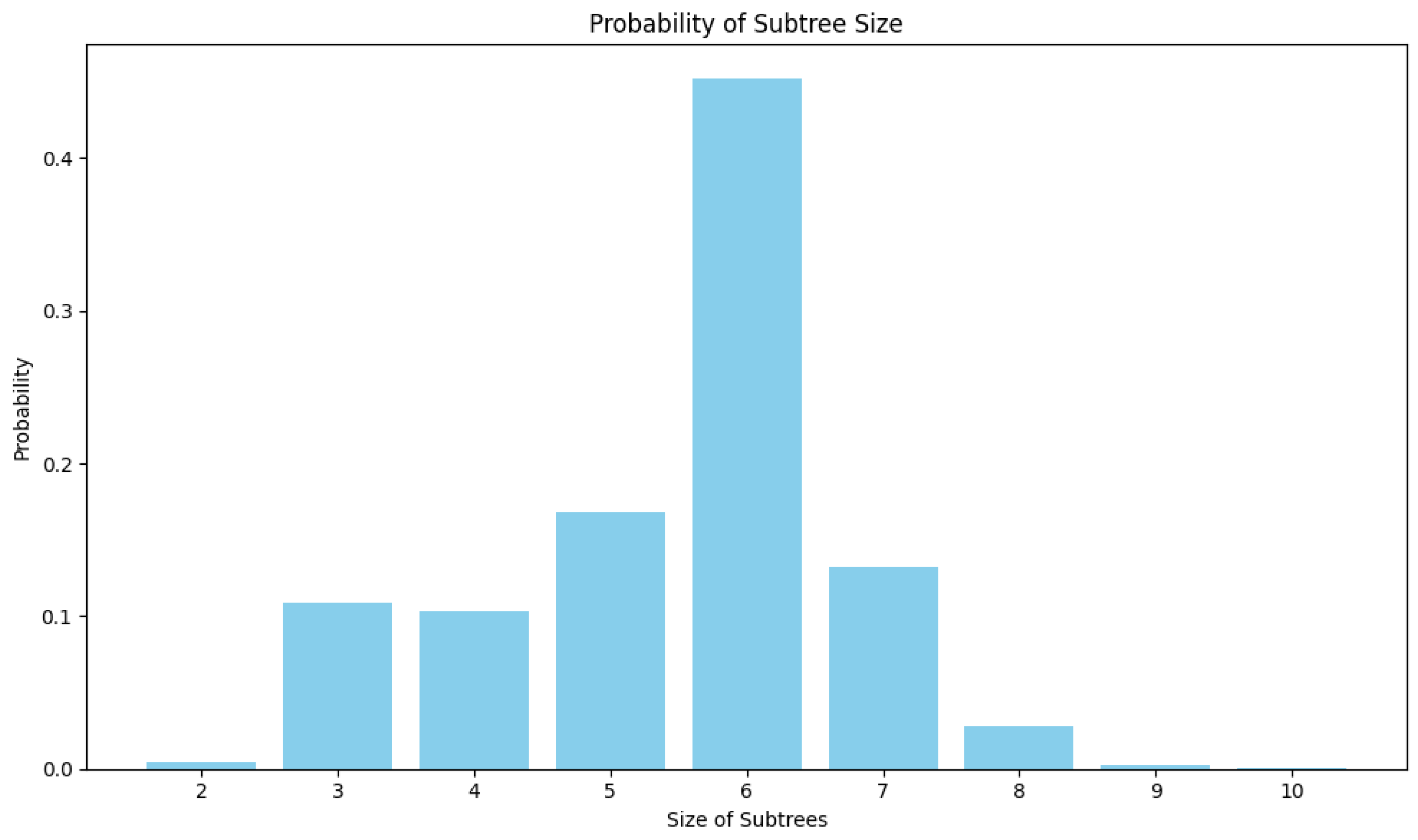 Axioms 14 00300 g007 Axioms 14 00300 g007