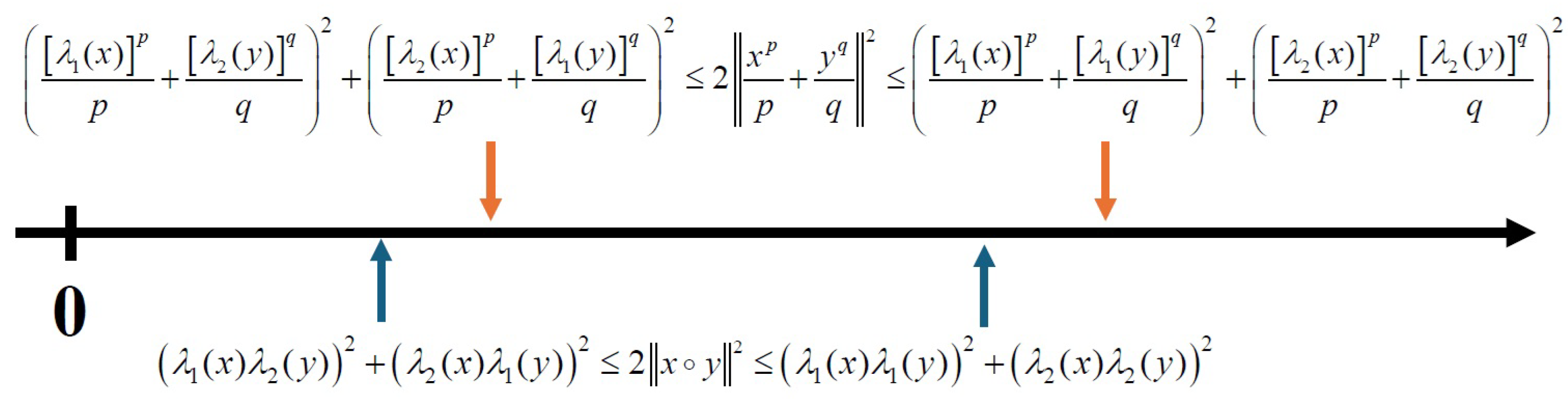 Axioms 14 00312 g002 Axioms 14 00312 g002
