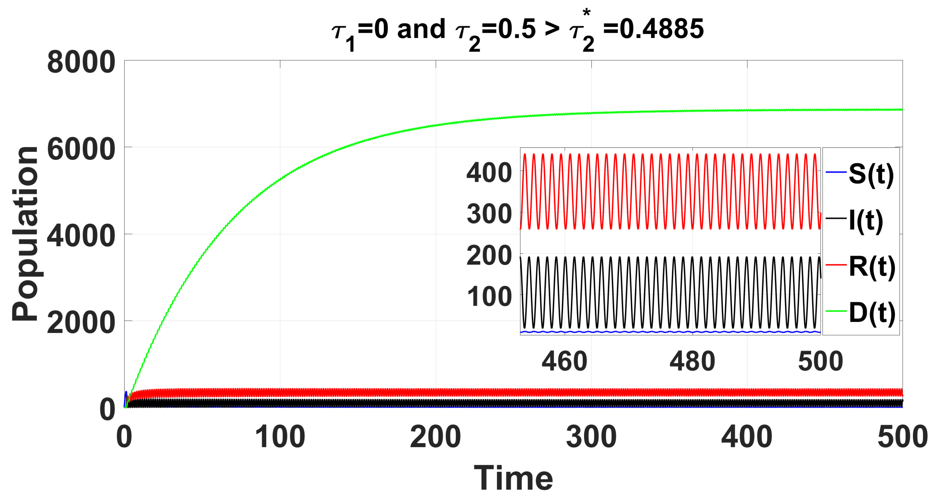 Axioms 14 00313 g006 Axioms 14 00313 g006