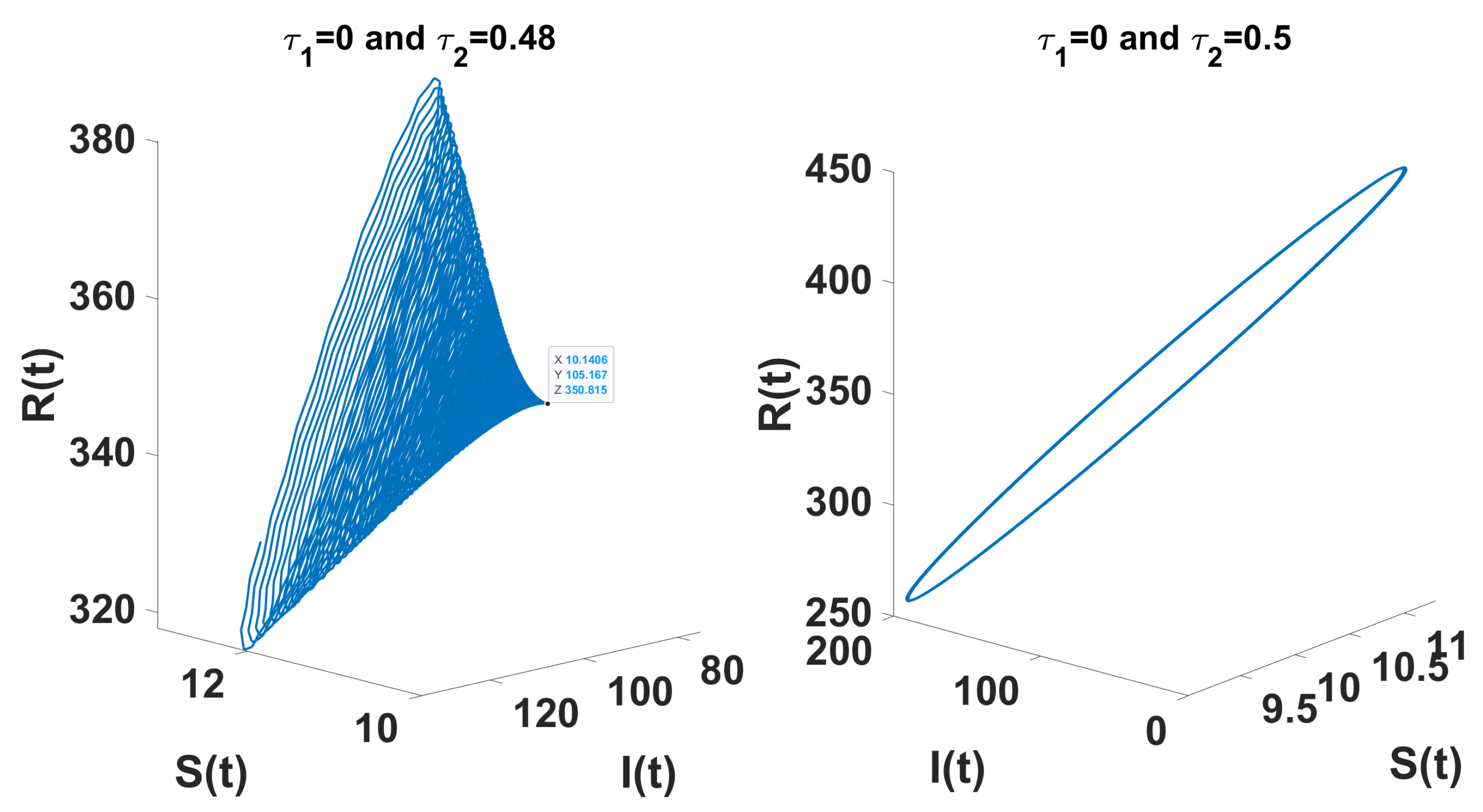 Axioms 14 00313 g007 Axioms 14 00313 g007