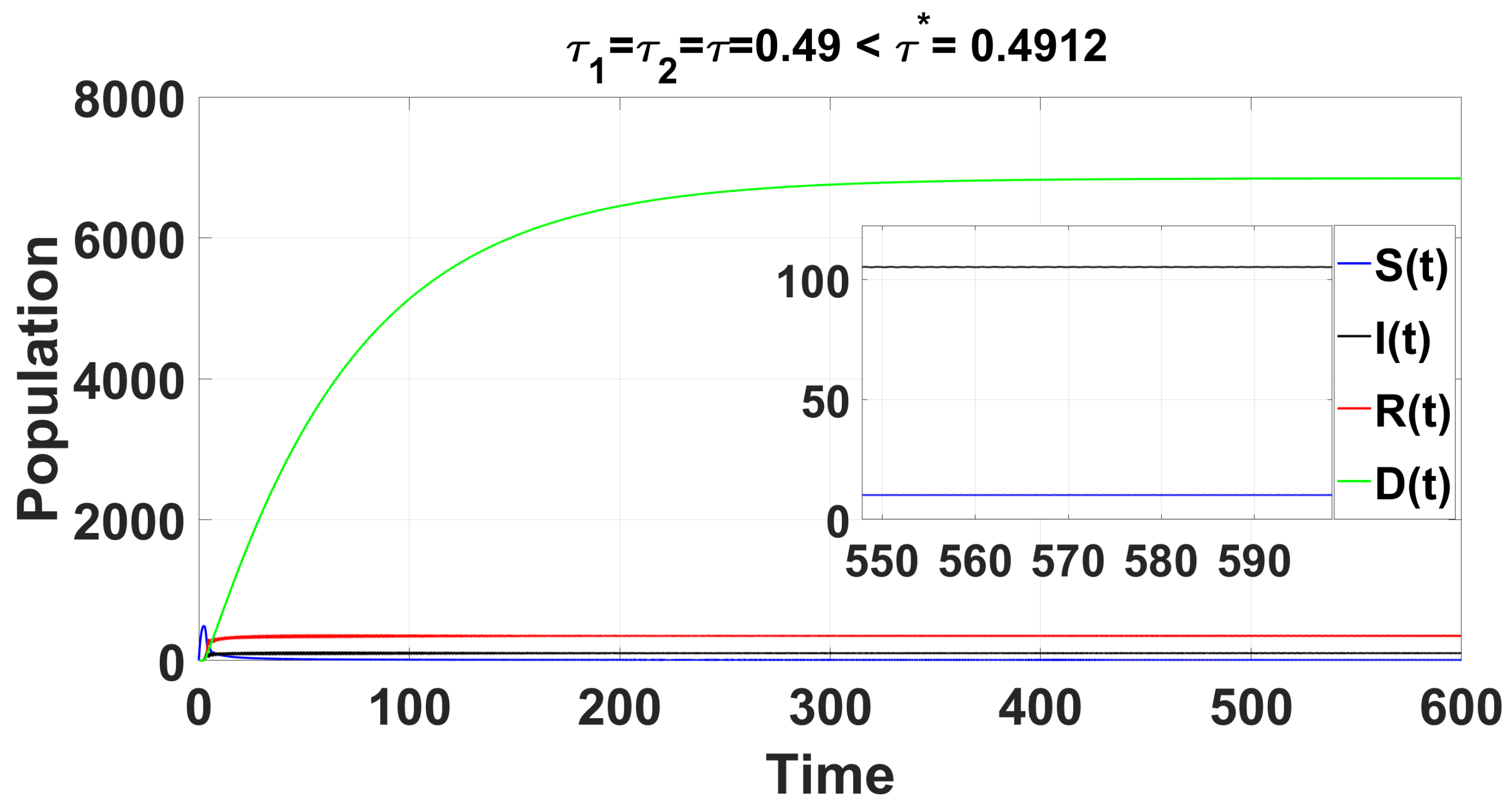 Axioms 14 00313 g008 Axioms 14 00313 g008
