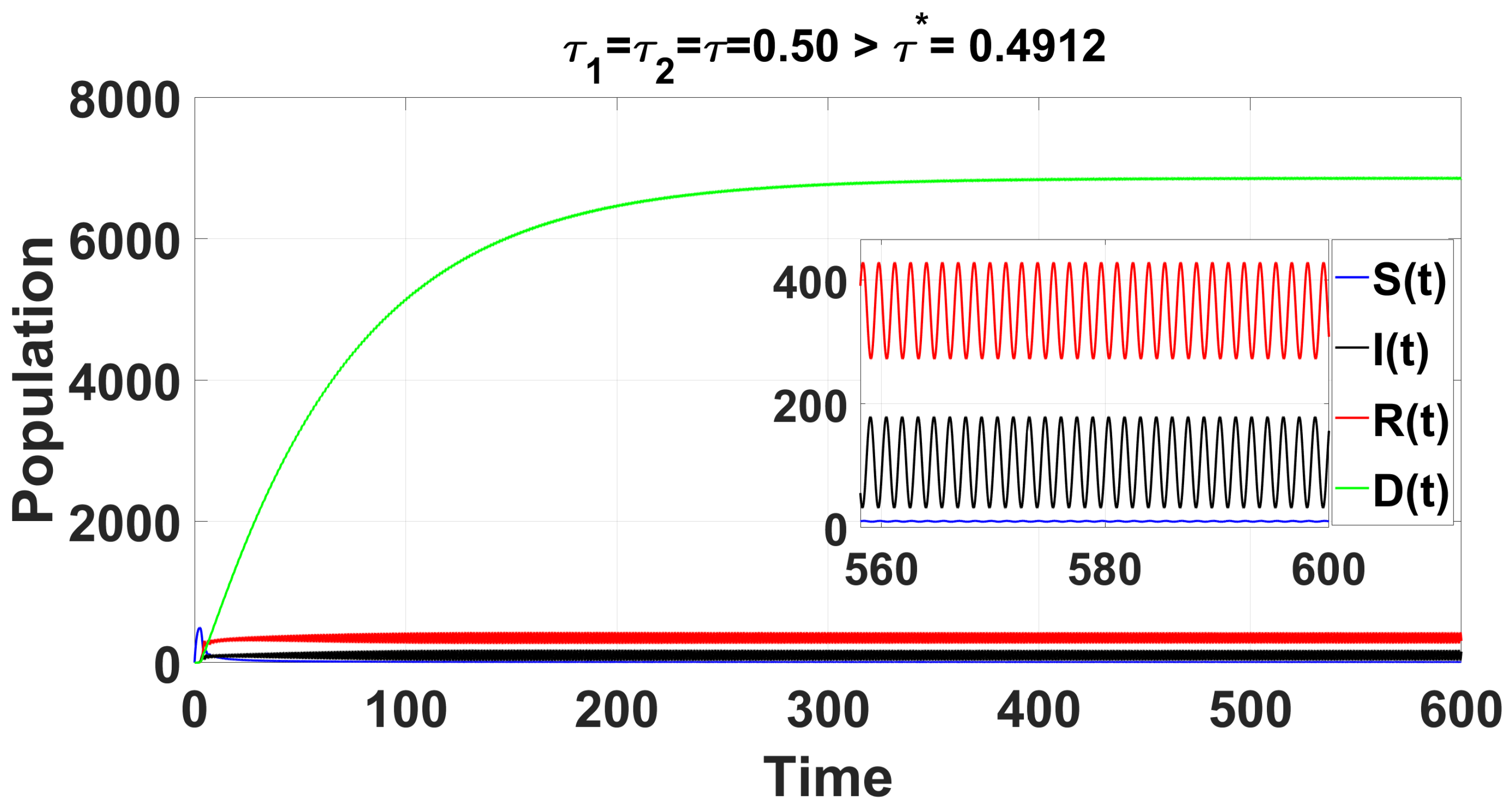 Axioms 14 00313 g010 Axioms 14 00313 g010