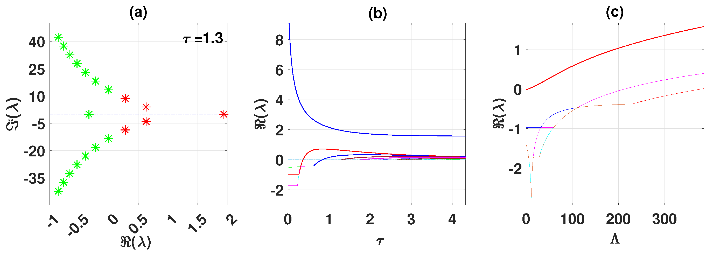 Axioms 14 00313 g013 Axioms 14 00313 g013