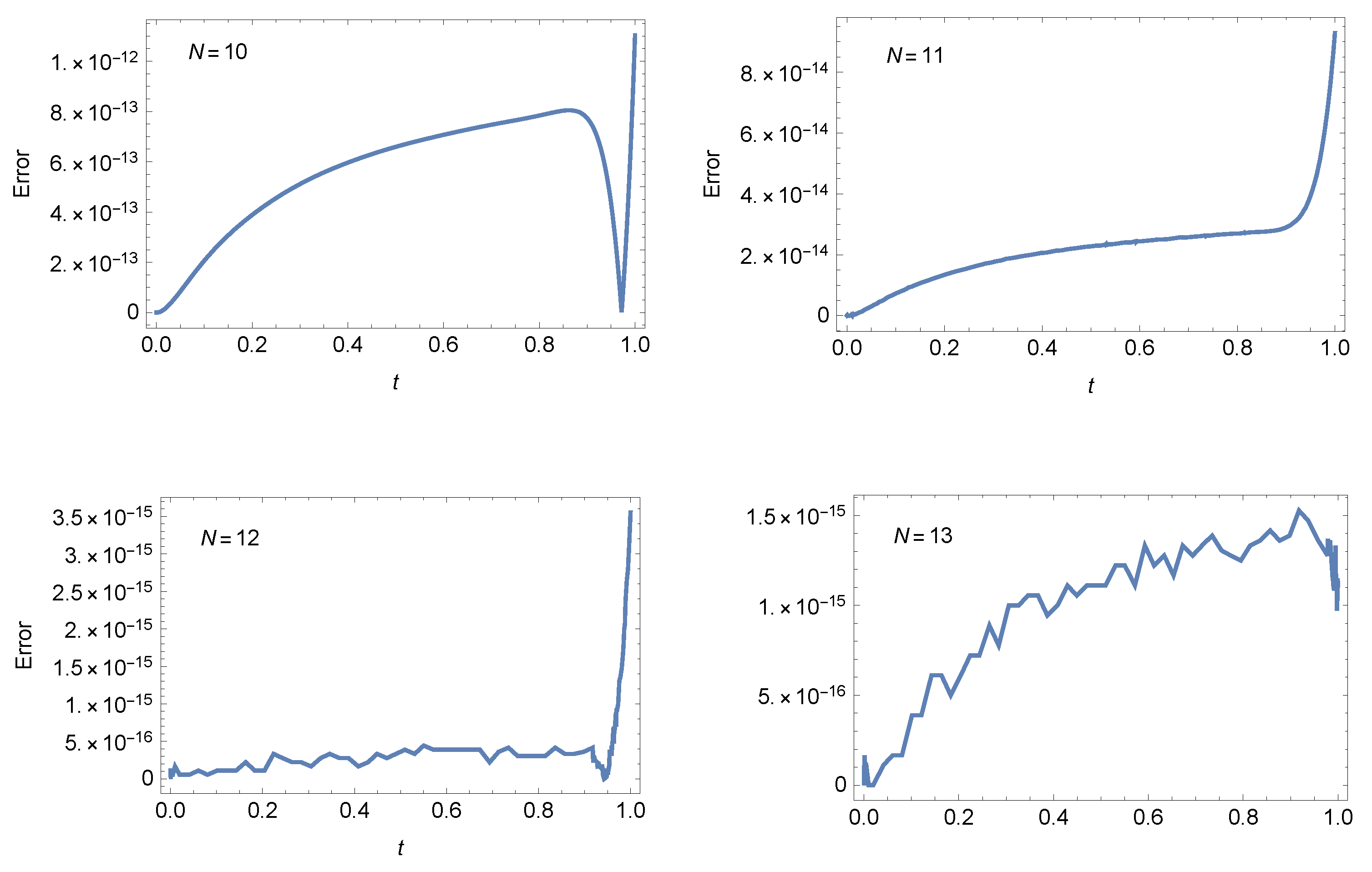 Axioms 14 00314 g001