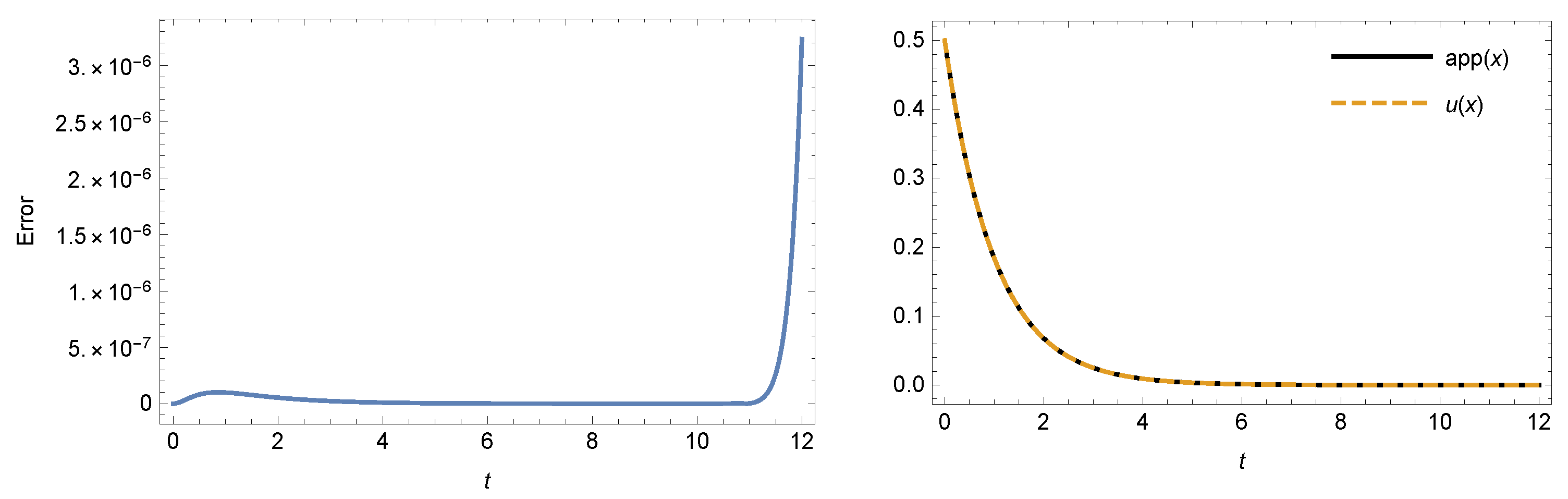 Axioms 14 00314 g003