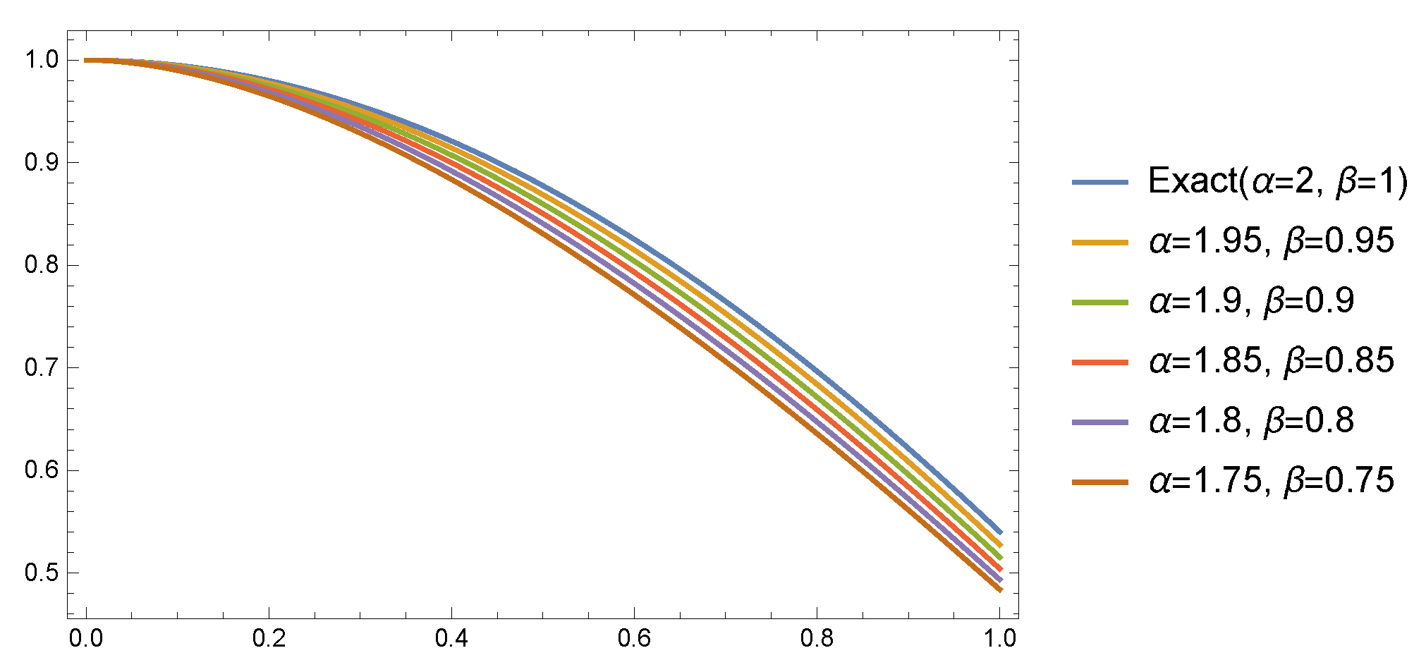 Axioms 14 00314 g004