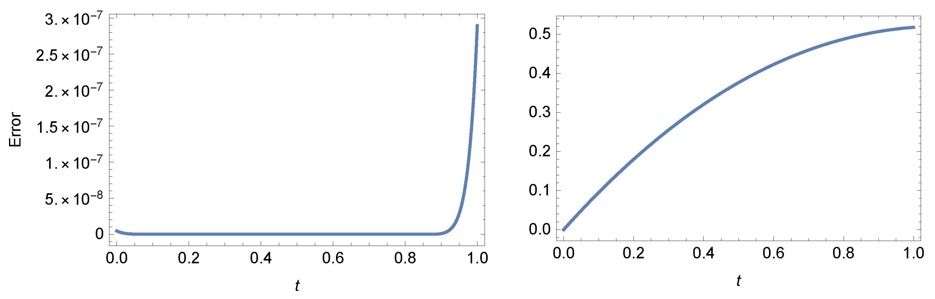 Axioms 14 00314 g007