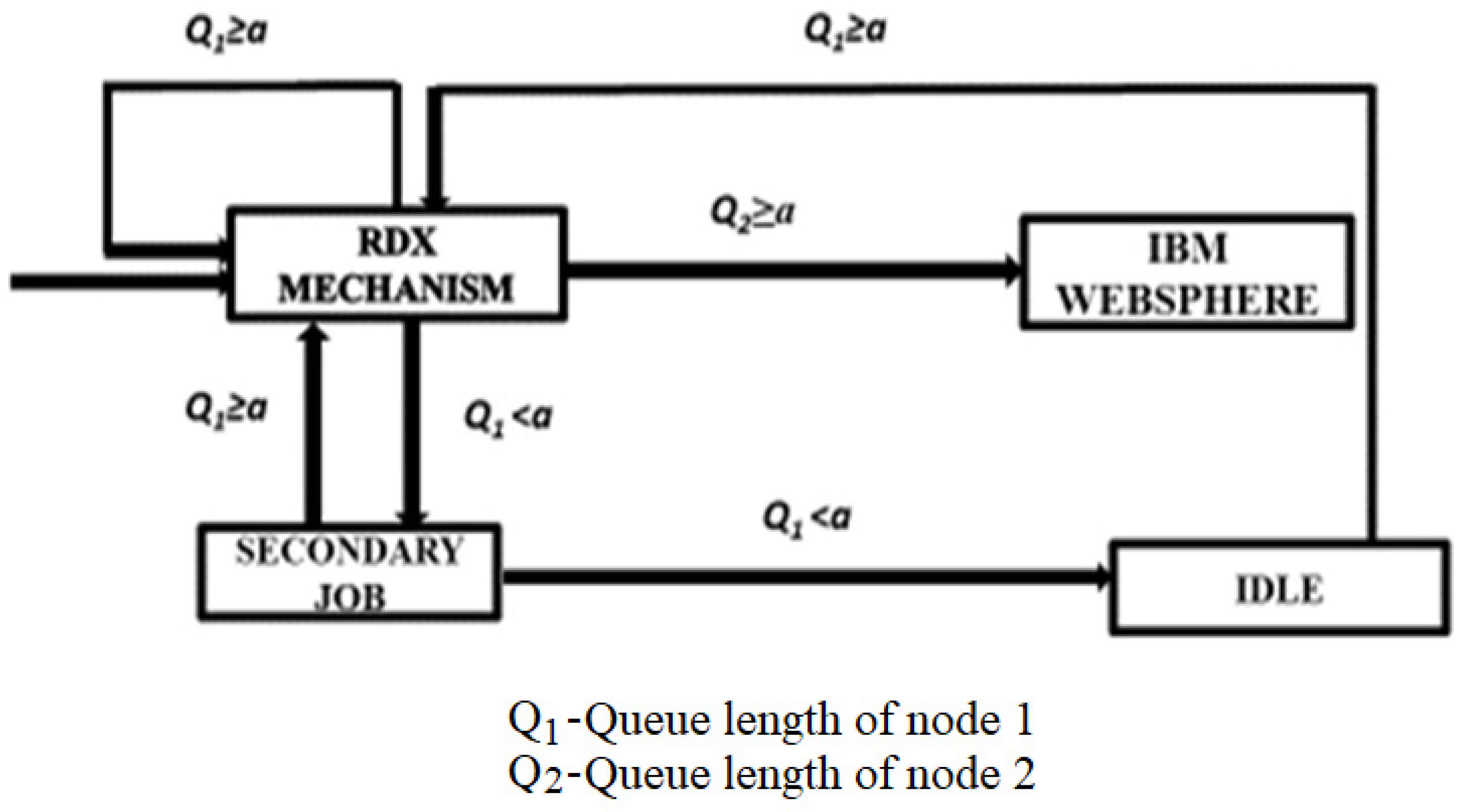 Axioms 14 00320 g001