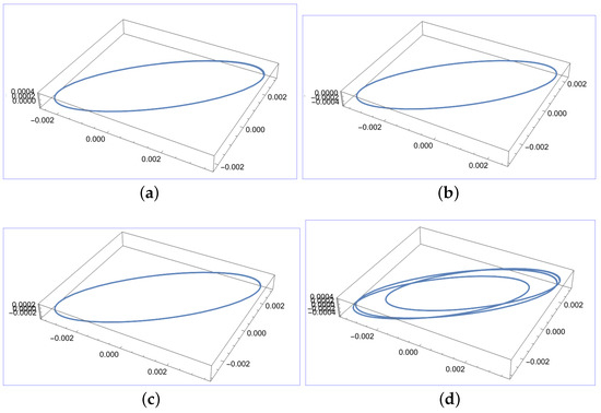 Axioms 14 00321 g001