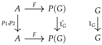 Axioms 14 00323 i004