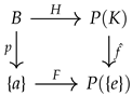 Axioms 14 00323 i005