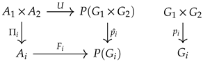 Axioms 14 00323 i007