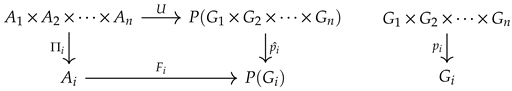 Axioms 14 00323 i008