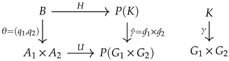 Axioms 14 00323 i009