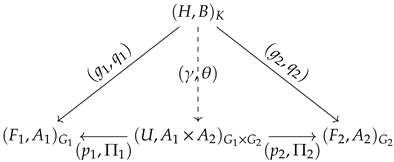 Axioms 14 00323 i010