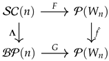 Axioms 14 00323 i012