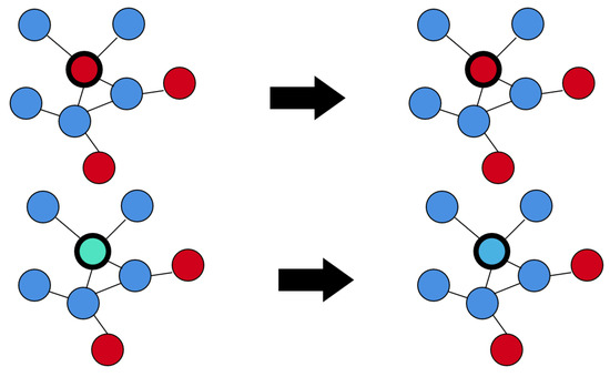 Axioms 14 00328 g0a3