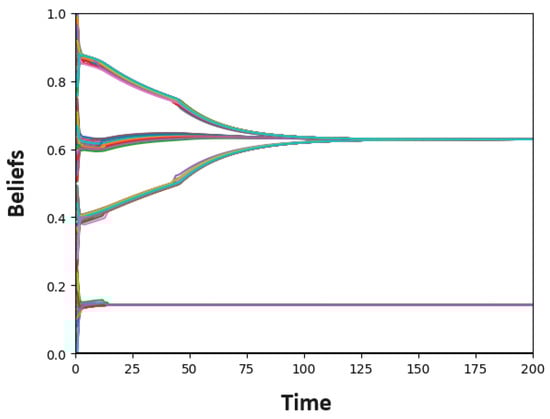 Axioms 14 00328 g0a4