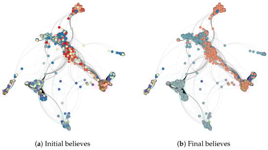 Axioms 14 00328 g0a7