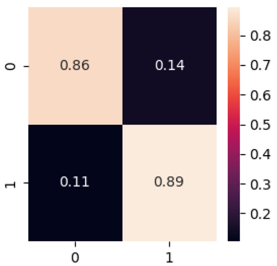 Axioms 14 00328 g0a9