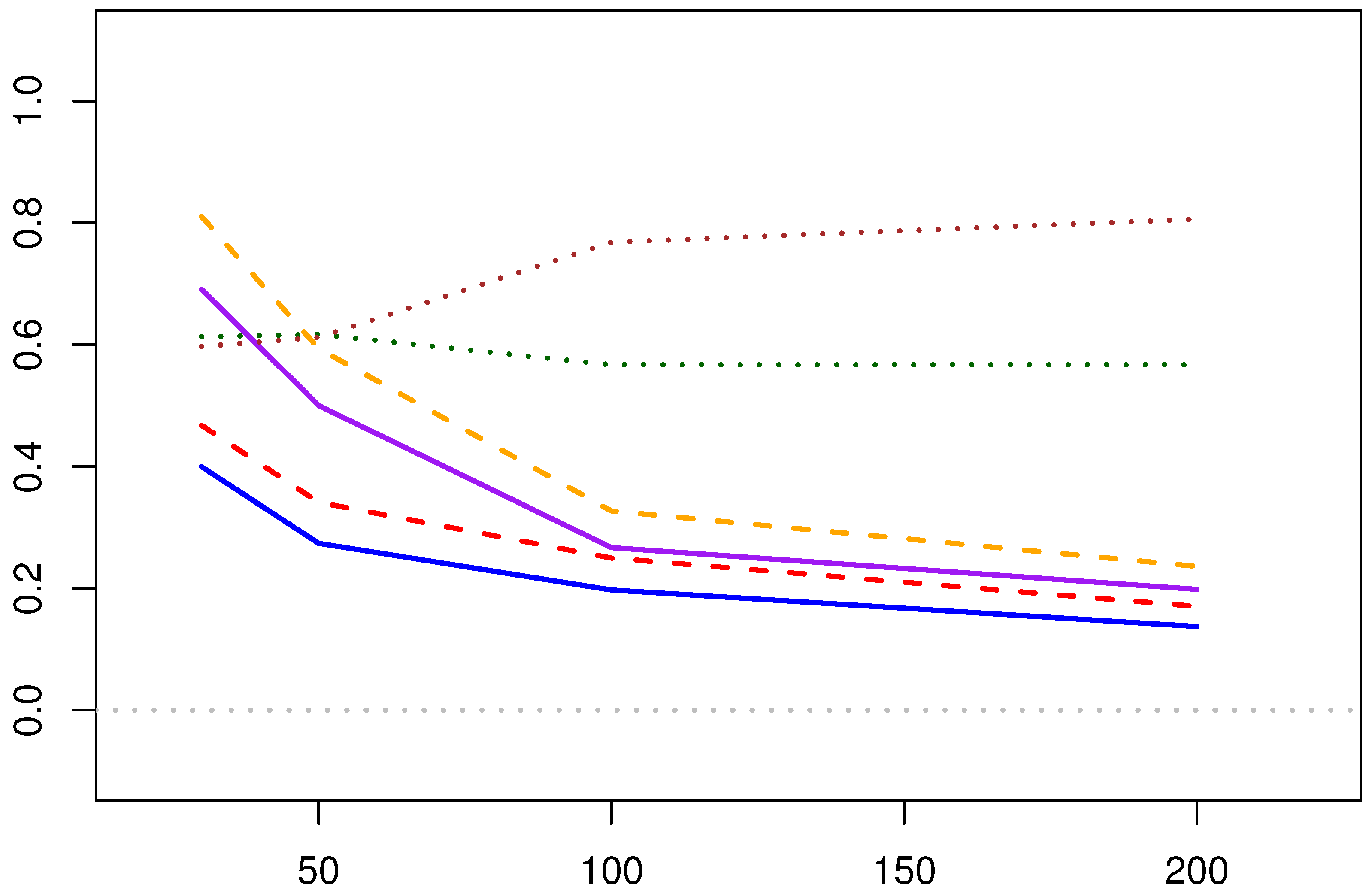 Axioms 14 00330 g008