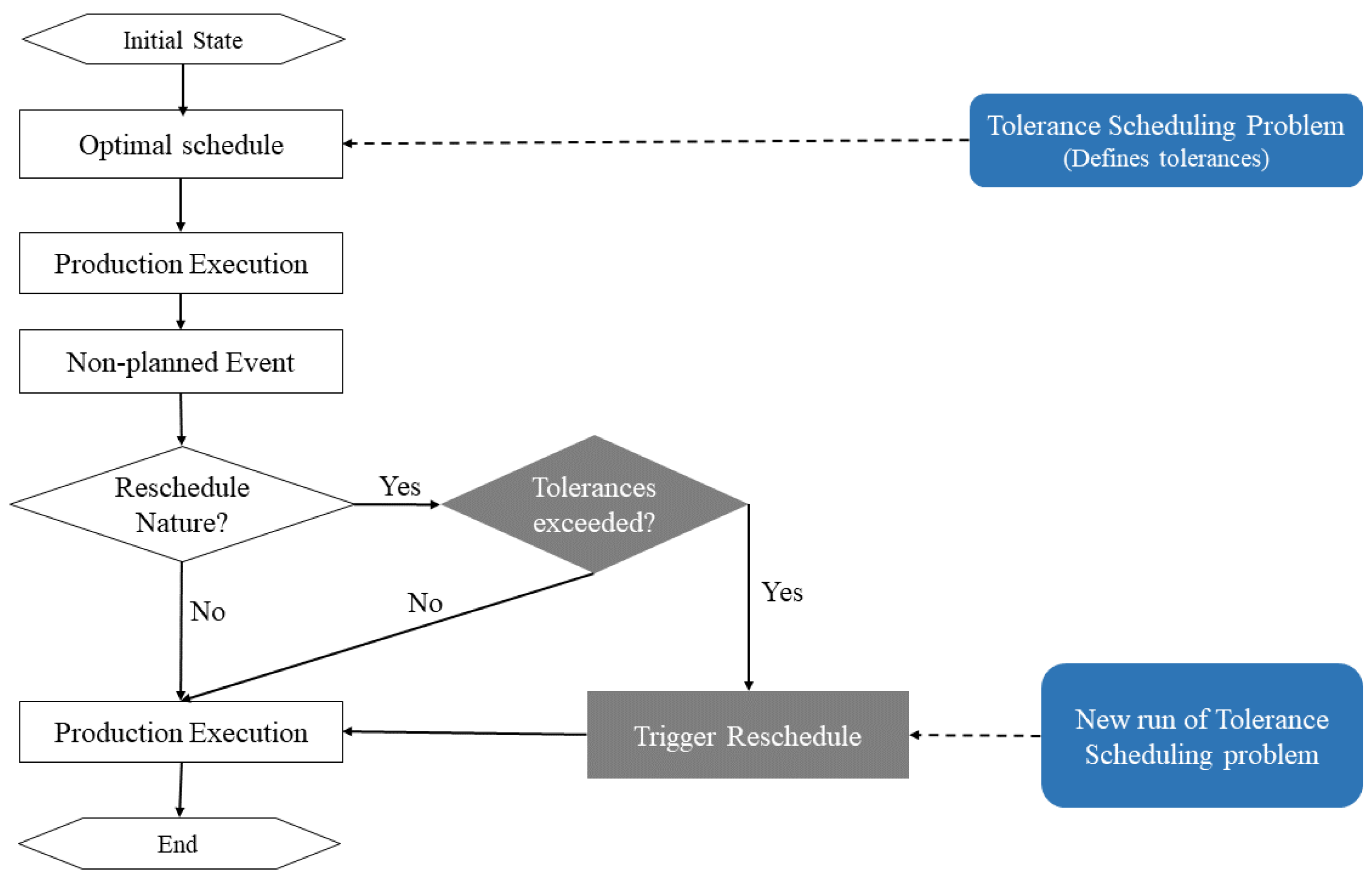 Axioms 14 00332 g002