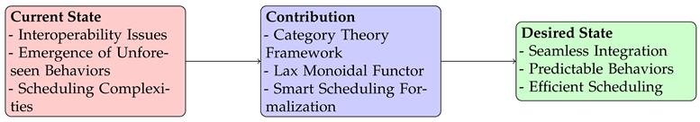 Axioms 14 00332 i001