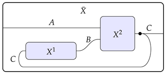 Axioms 14 00332 i003