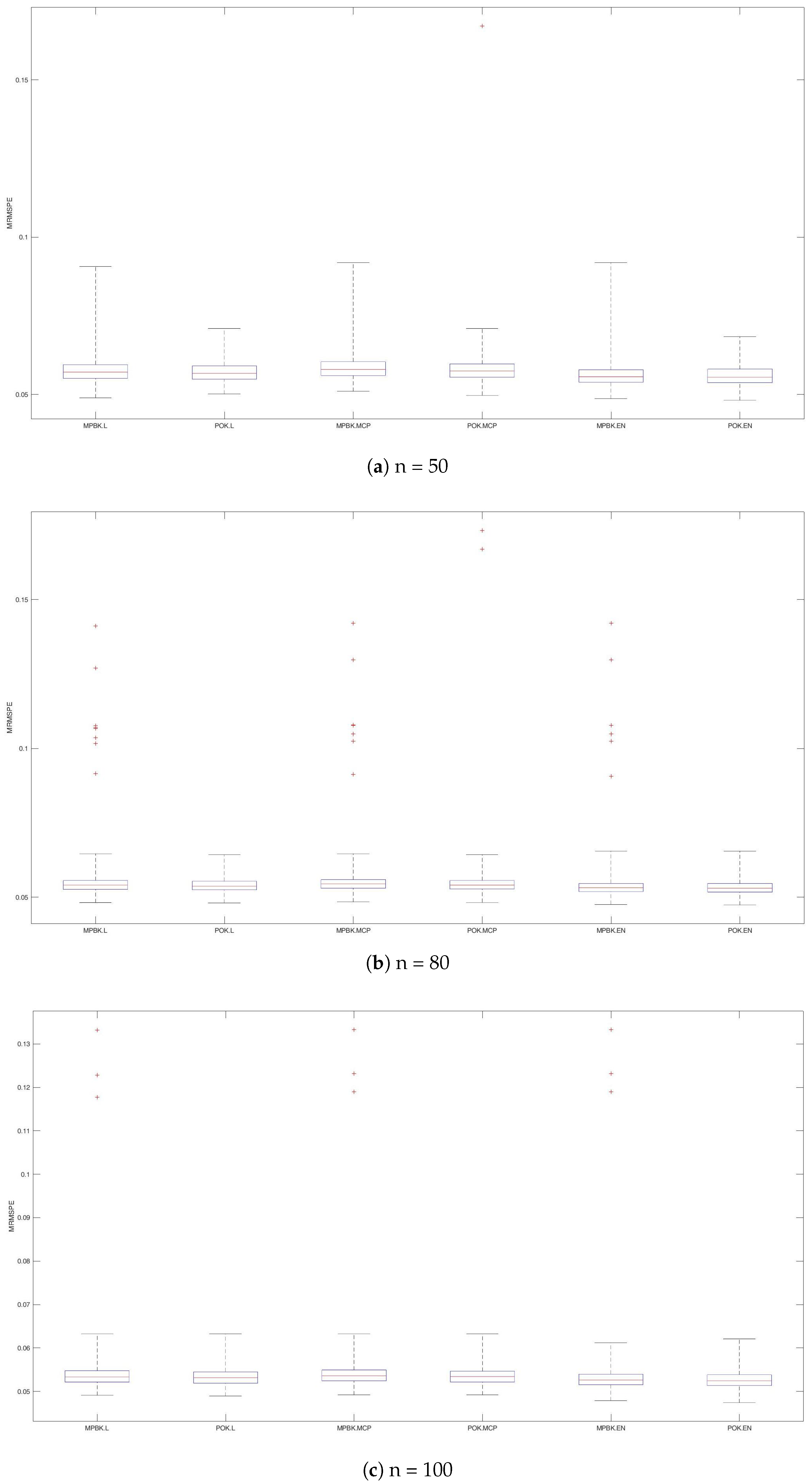 Axioms 14 00339 g001