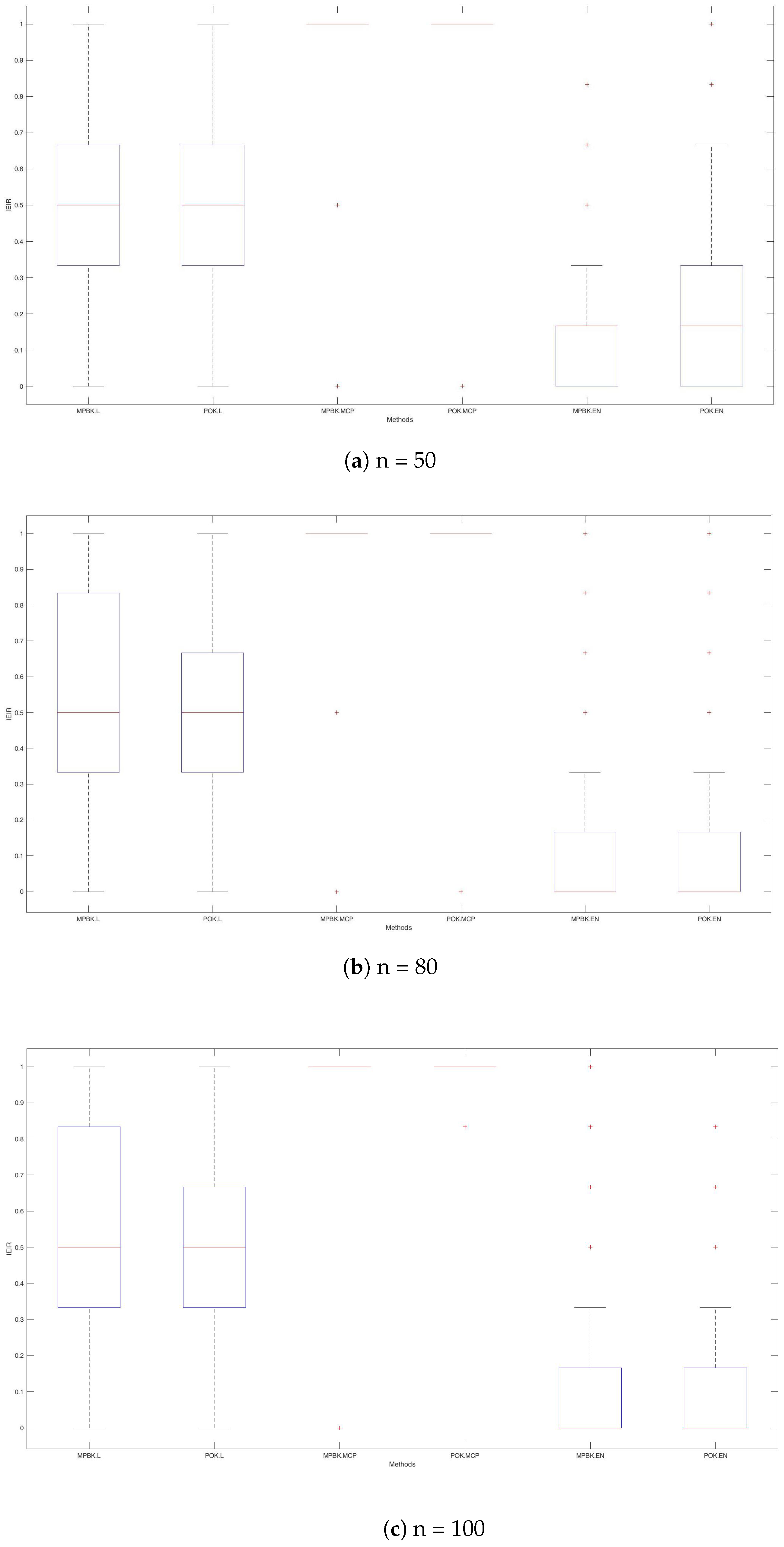 Axioms 14 00339 g002