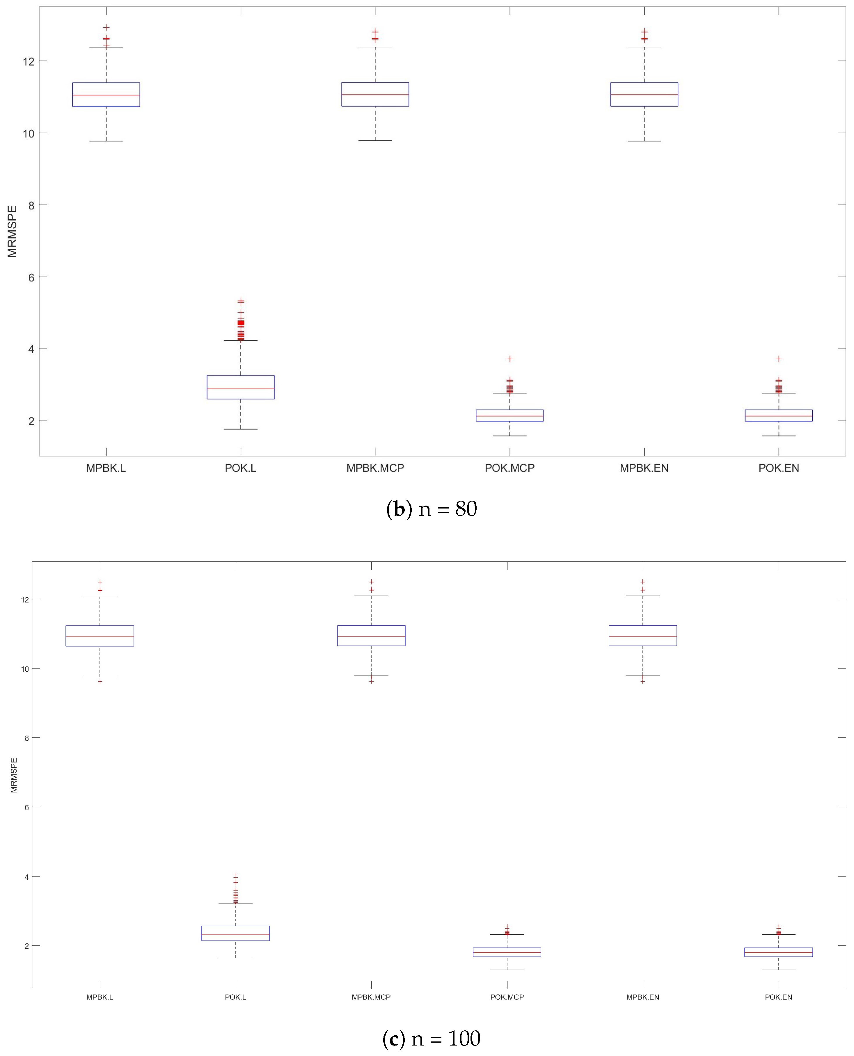 Axioms 14 00339 g003b