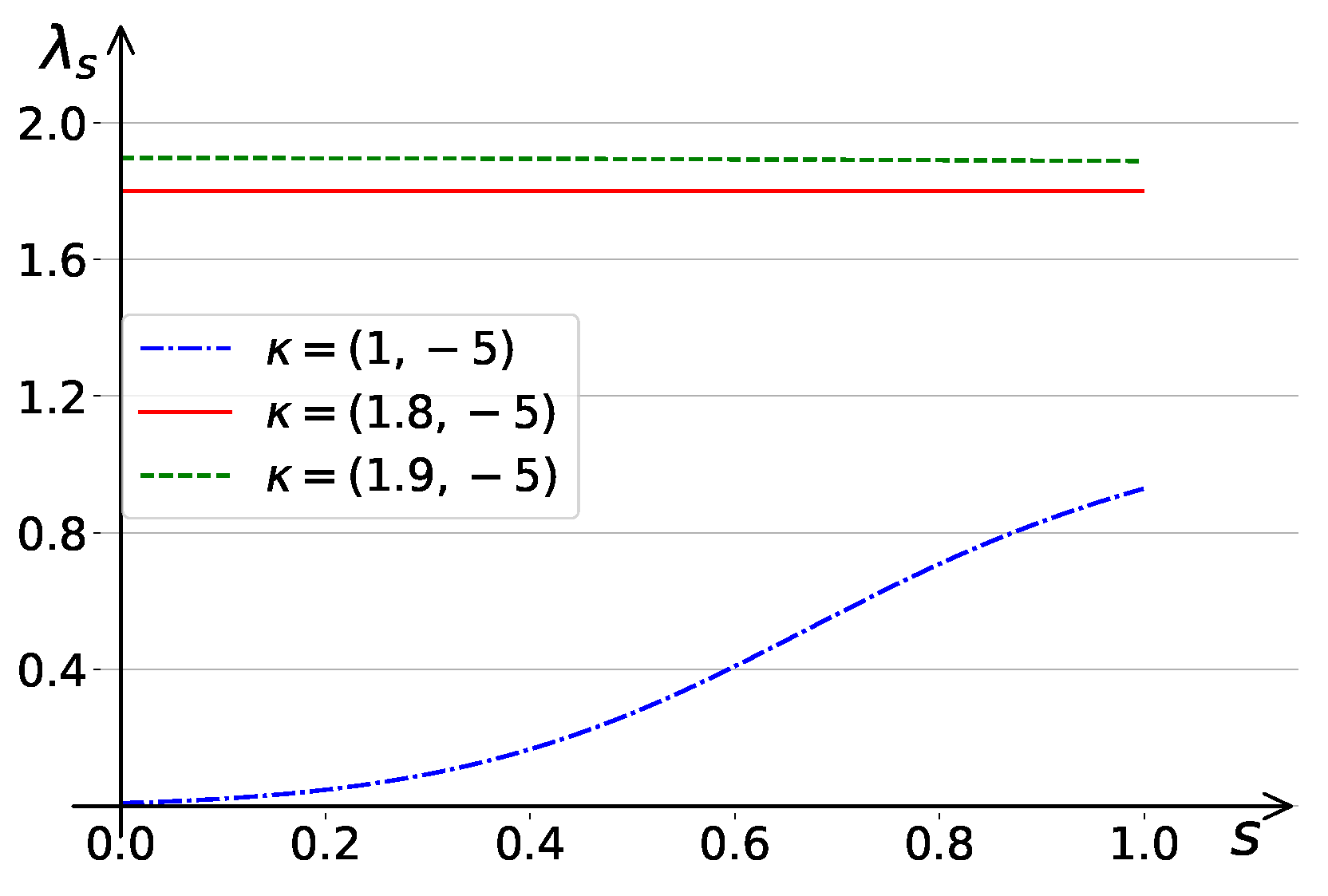 Axioms 14 00345 g002 Axioms 14 00345 g002