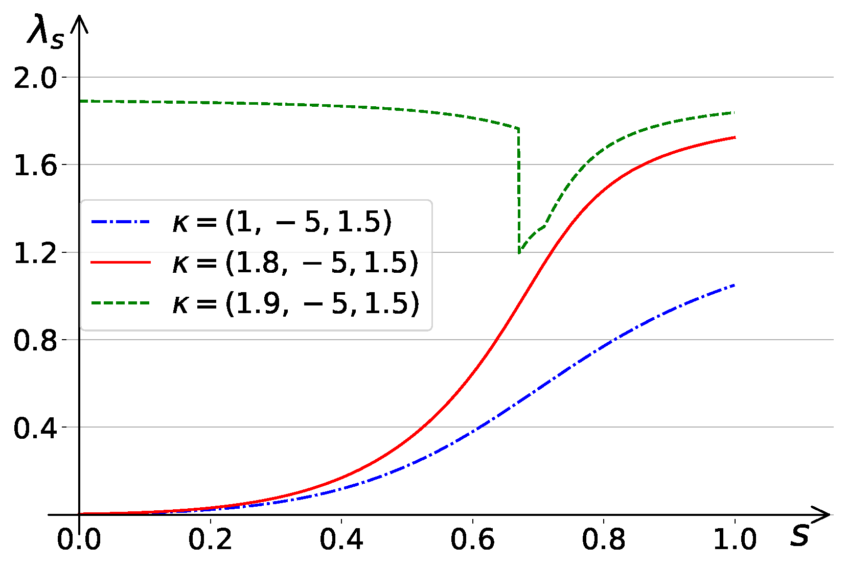Axioms 14 00345 g003 Axioms 14 00345 g003