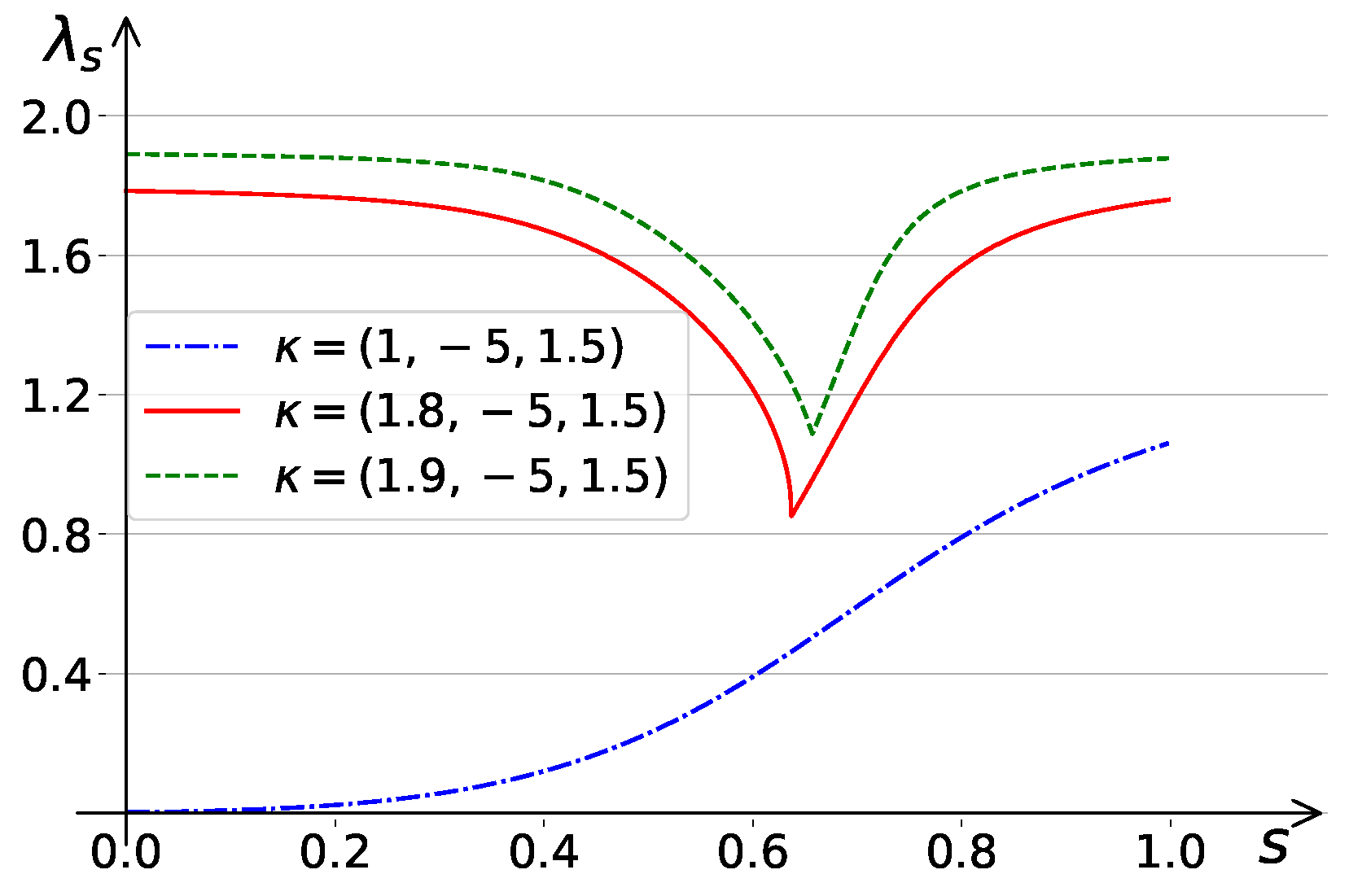 Axioms 14 00345 g004 Axioms 14 00345 g004