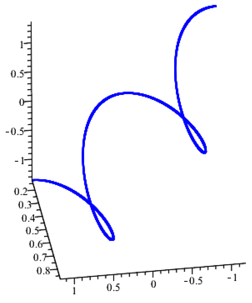 Axioms 14 00353 g004