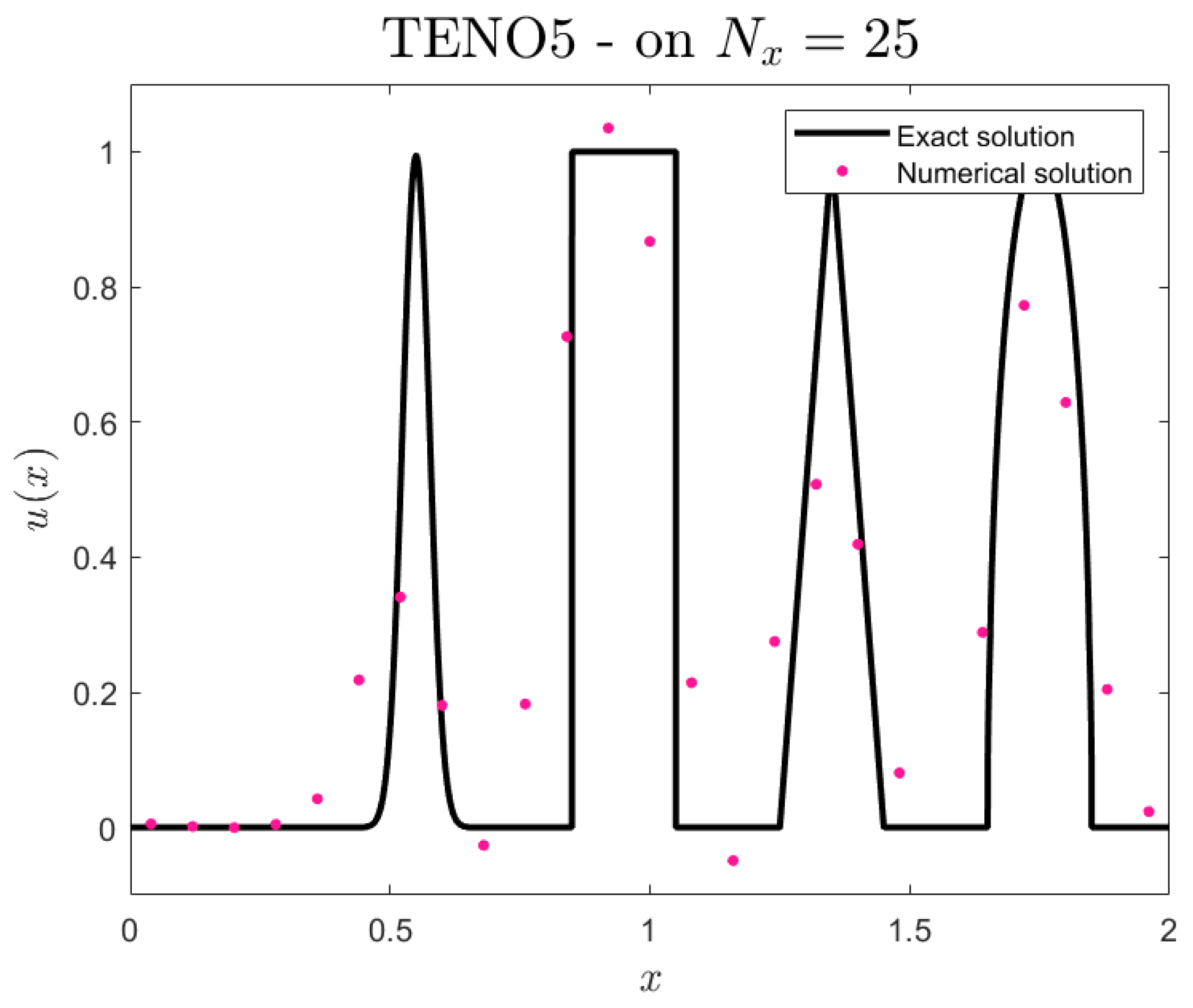 Axioms 14 00359 g001