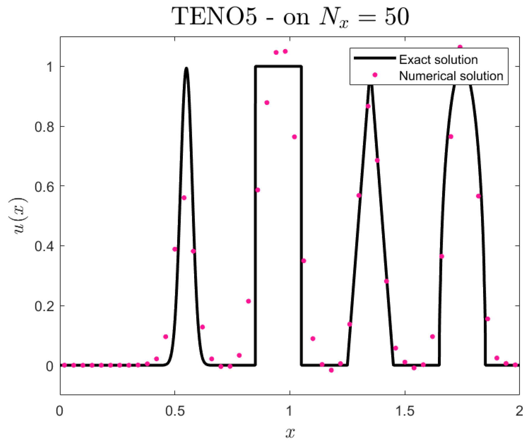 Axioms 14 00359 g002