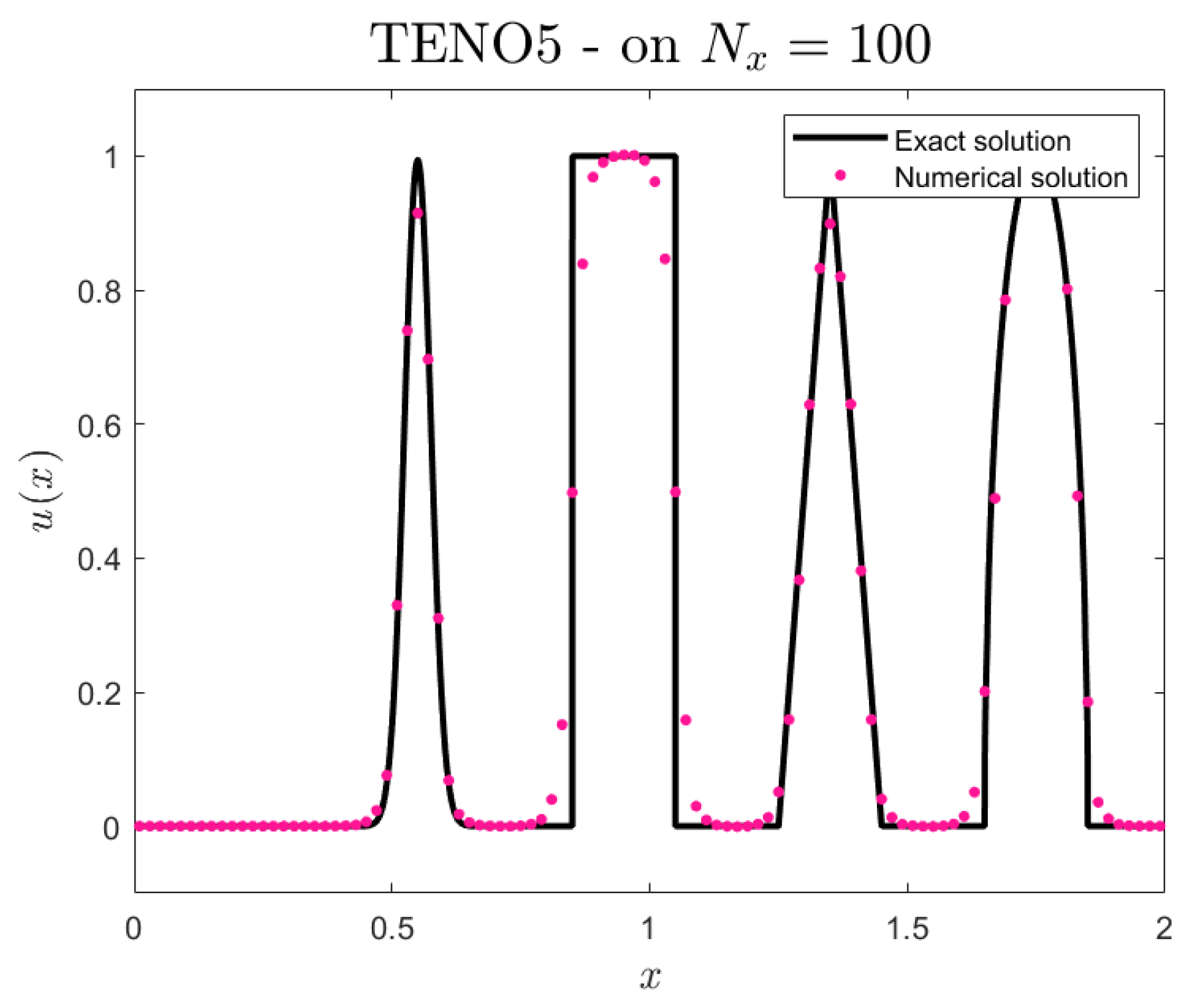 Axioms 14 00359 g003