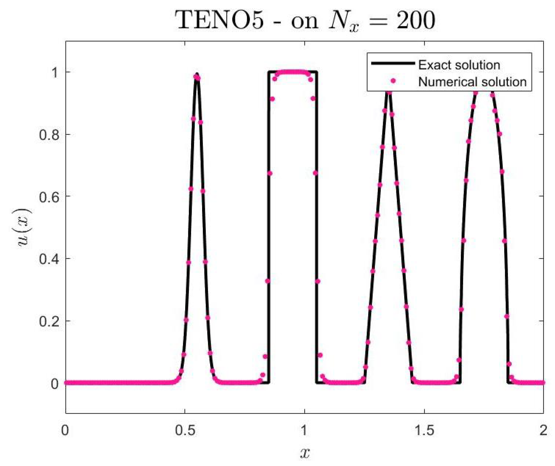 Axioms 14 00359 g004