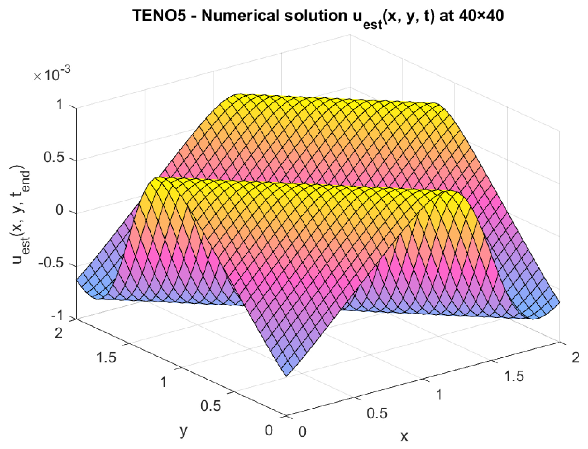 Axioms 14 00359 g006