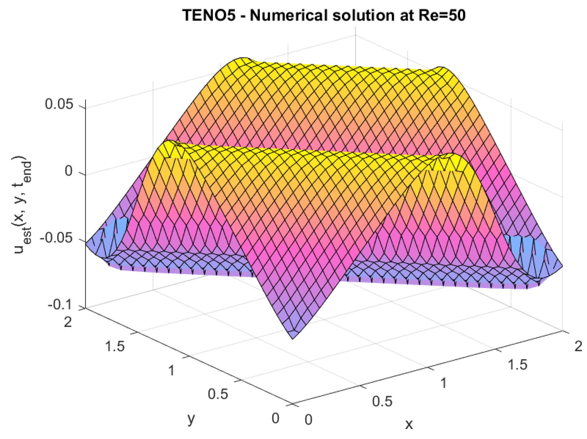 Axioms 14 00359 g007