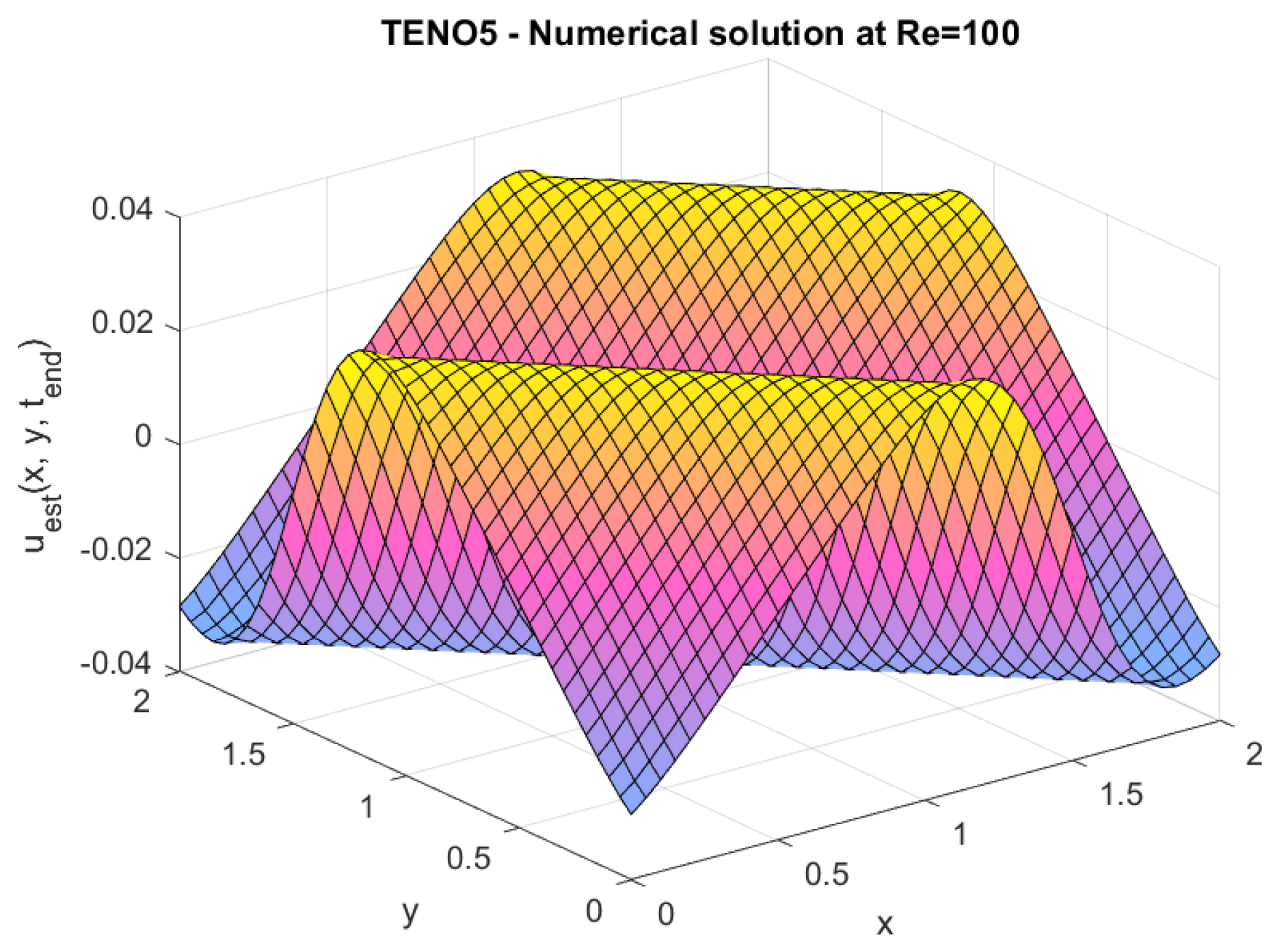 Axioms 14 00359 g008