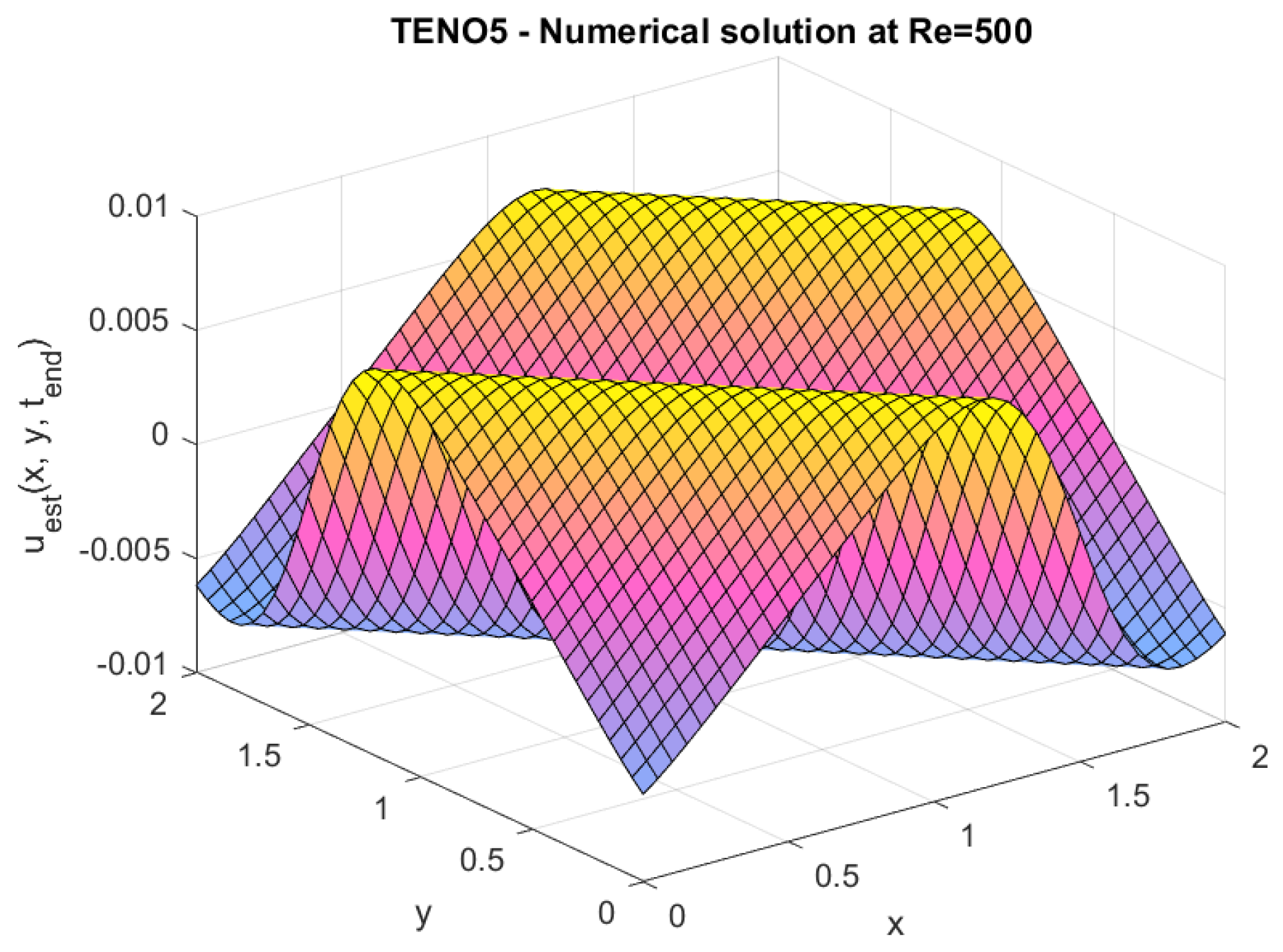 Axioms 14 00359 g009